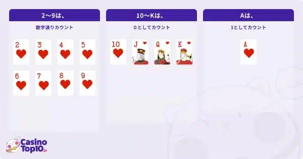 バカラ トランプ