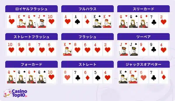 ビデオポーカー