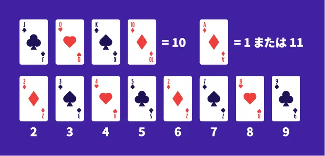 ブラックジャック カードの数え方