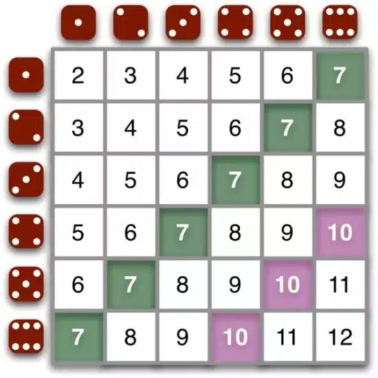 craps table