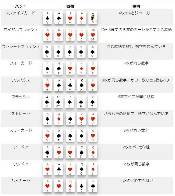 Paigow poker