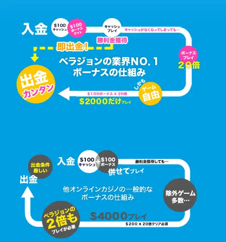 ベラジョンカジノ