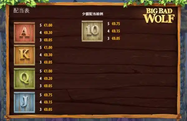 ビッグバッドウルフ 配当表