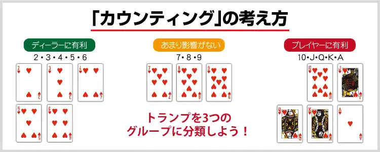 ブラックジャック ガイド
