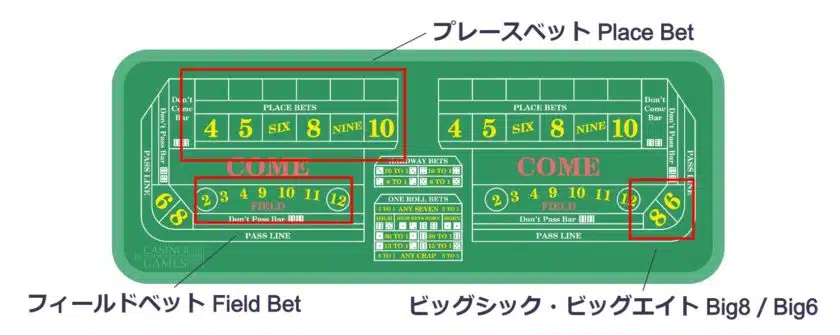 craps_table_layout_where_to_bet_other_options