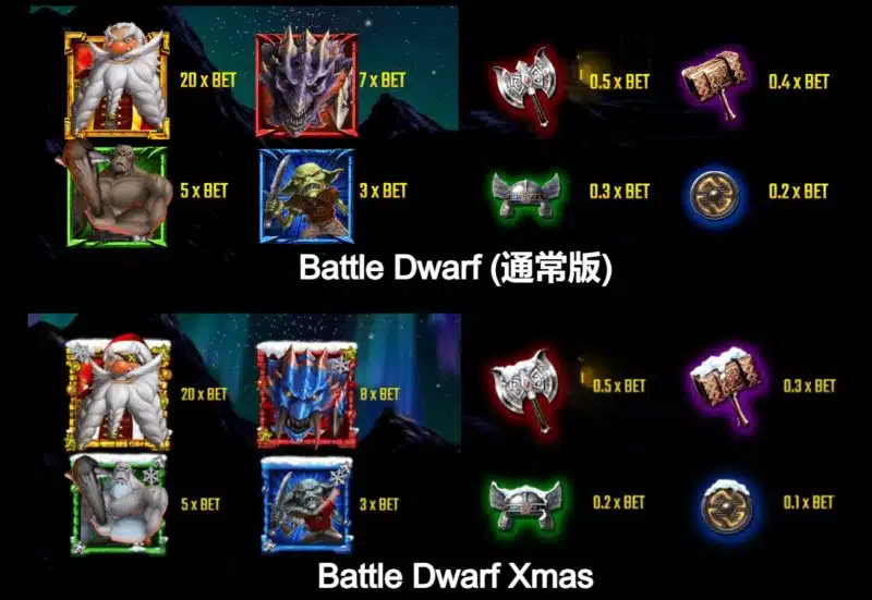 バトルドワーフ シンボル 。