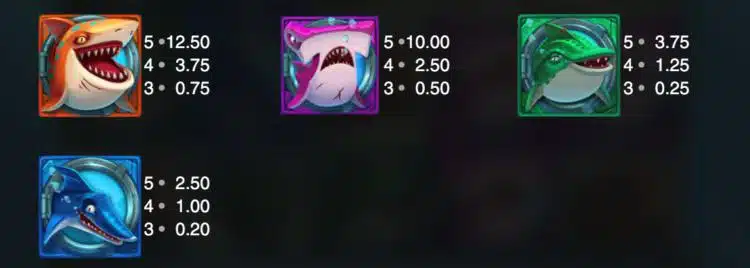 razor shark pay