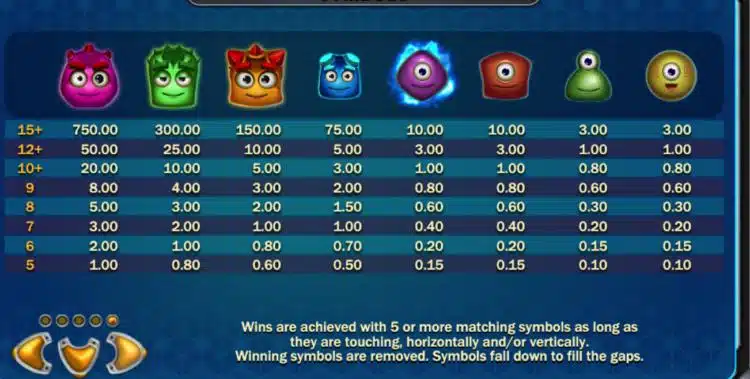 reactoonz paytable