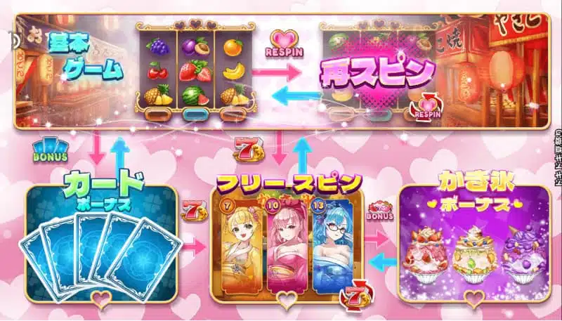 ドキドキ夏祭り