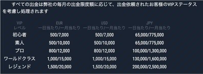 ラボナカジノ VIPプログラム