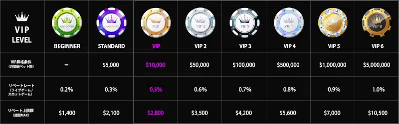 wondercasino-vip