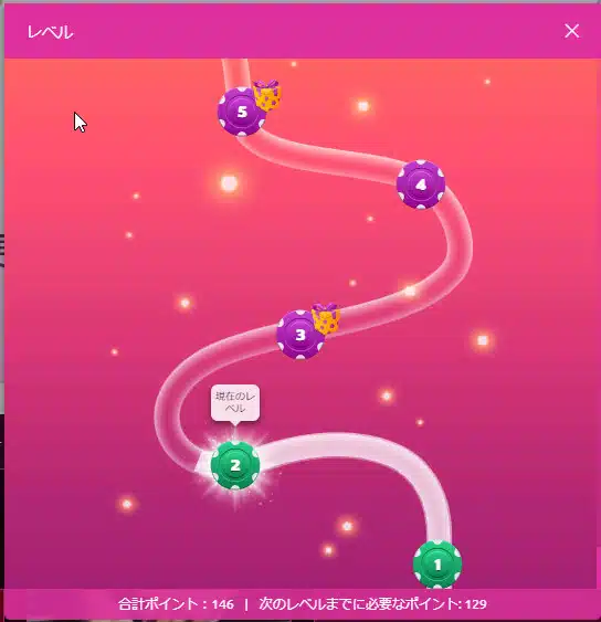 LuckyNiki カジノ レベル