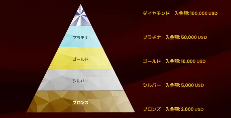 クイーンカジノ VIPプログラム