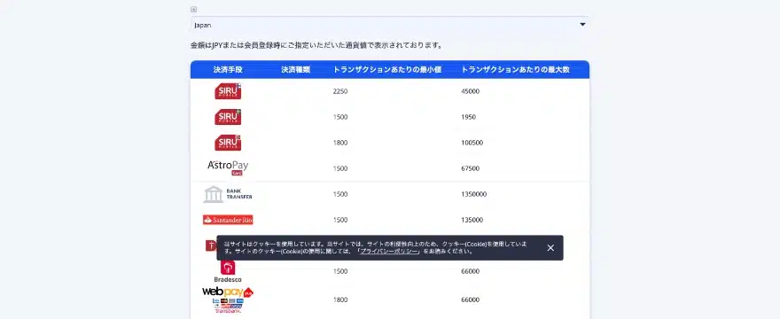 Mr.Betの入出金方法