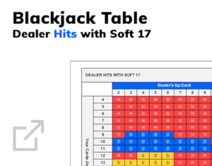 Play Online Blackjack Best Blackjack Casinos Here