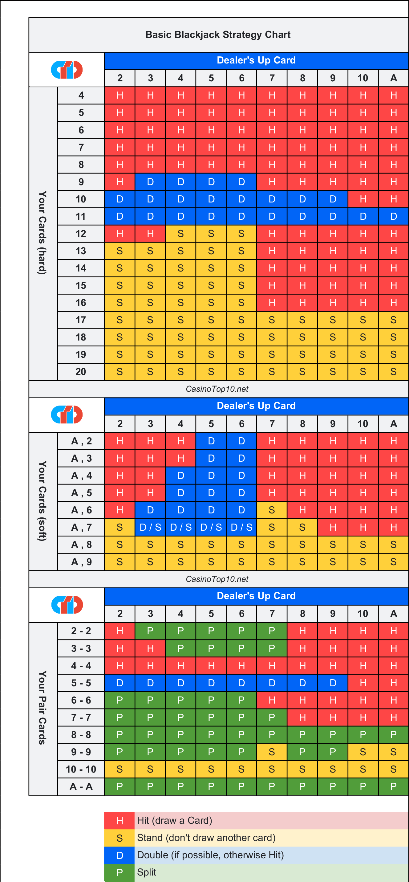 Printable Blackjack Cheat Sheet