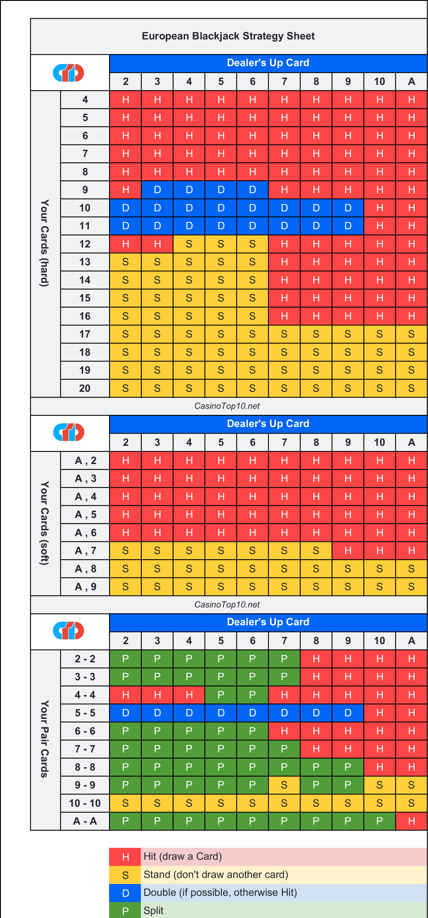 Printable Blackjack Chart