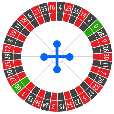 Il processo completo di gioco roulette online