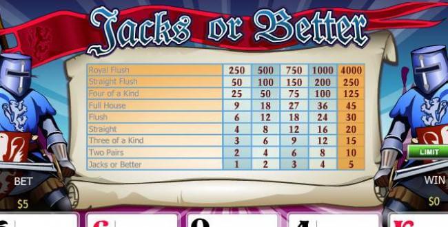 100 Play Video Poker online, free 100 Play Video Poker online, free
