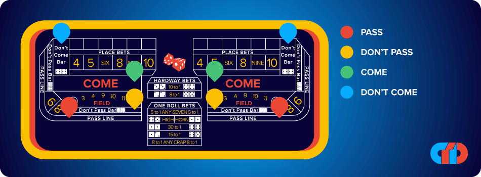 Everything to know about craps game Everything to know about craps game