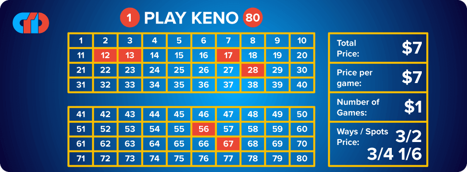 How to Play Keno - Fundamental Keno Rules Explained 15 keno combo way ticket keno rules