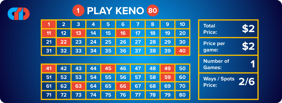 How to Play Keno - Fundamental Keno Rules Explained 13 keno split ticket keno rules