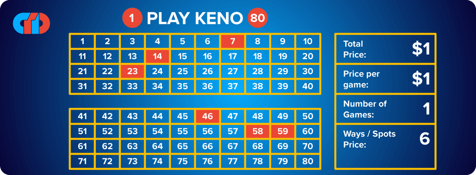 How to Play Keno - Fundamental Keno Rules Explained 12 keno straight ticket keno rules