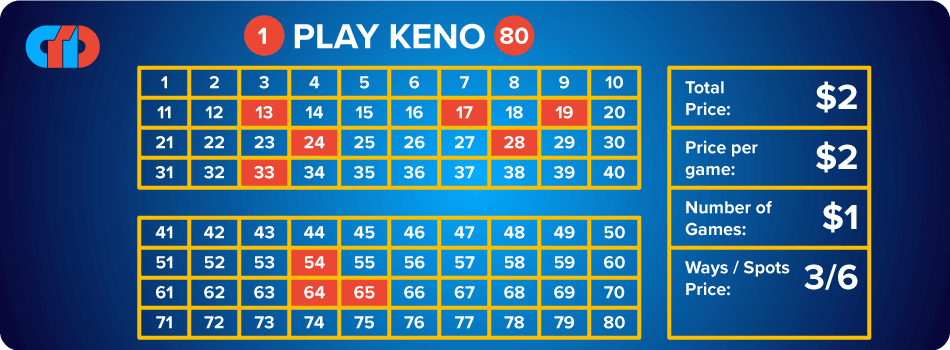 How to Play Keno - Fundamental Keno Rules Explained 14 keno way ticket keno rules