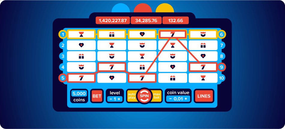 Slots Bet Online Slots Bet Online