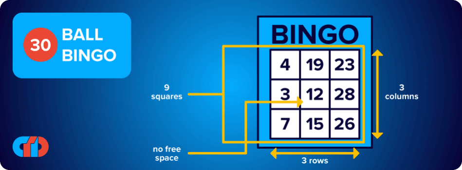 How to Play Bingo - Step by Step Bingo Rules 53 30ball-bingo