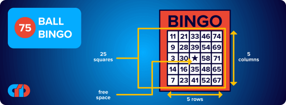 How to Play Bingo - Step by Step Bingo Rules 52 75ball-bingo