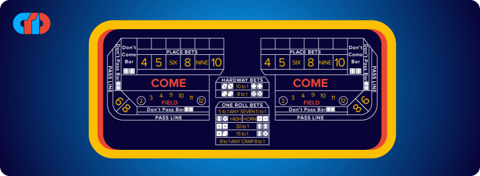 Craps Online Guide 2023 - Rules, Strategy & Tips 1 craps-table