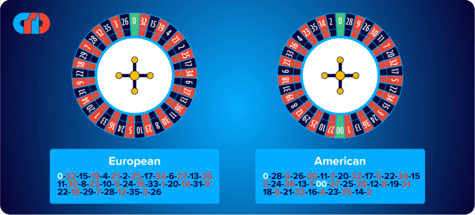 european-america-roulette