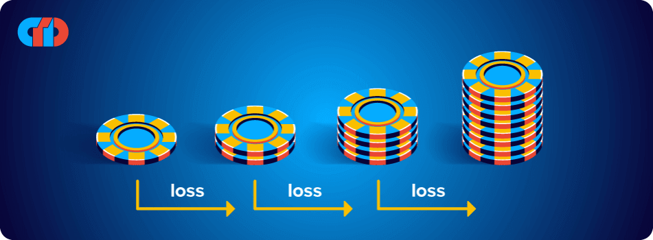 The Martingale Betting System - Does It Work? 17 martingale-loss